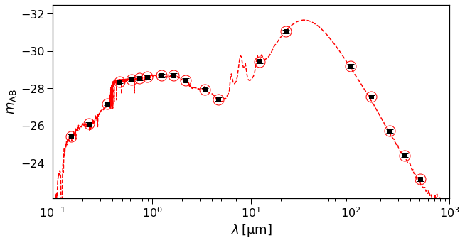../_images/tutorials_fitting_sed_19_0.png
