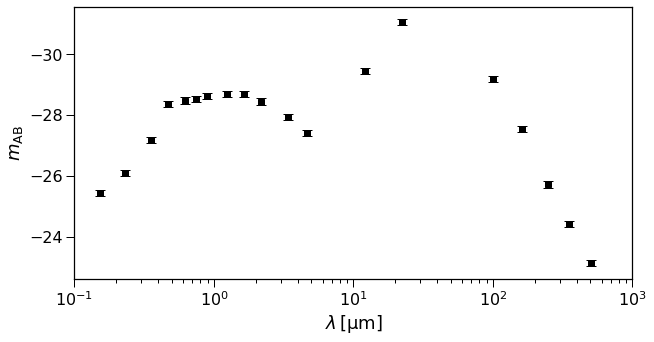 ../_images/tutorials_fitting_sed_7_0.png